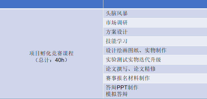 科创竞赛