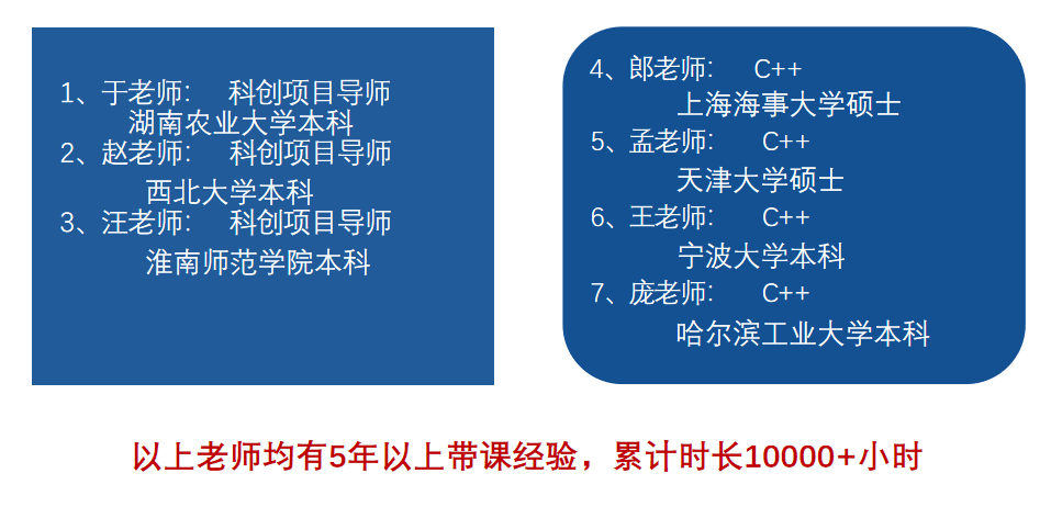 科创竞赛