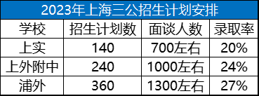 上海三公