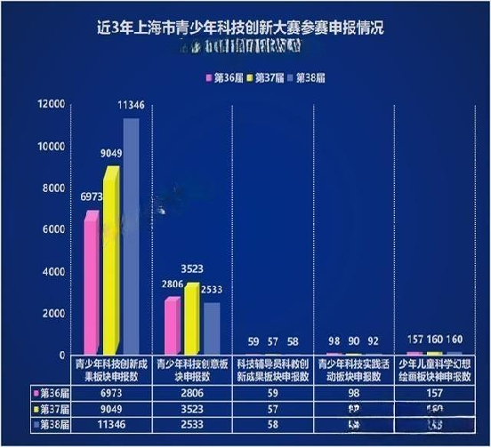 科创竞赛
