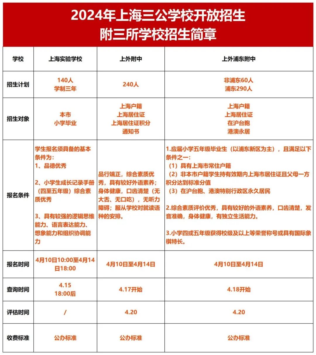 上海三公