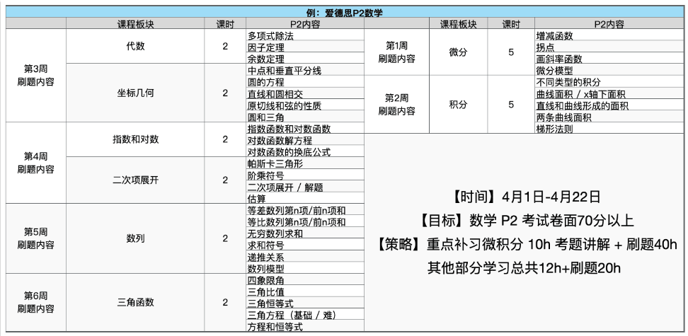 Alevel全日制