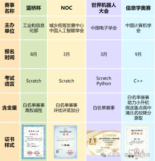 蓝桥杯