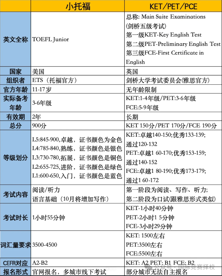 蓝桥杯