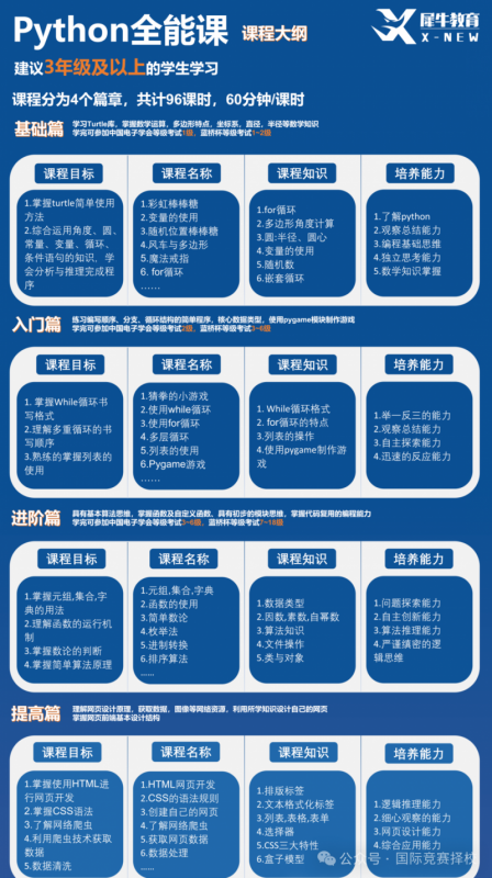 蓝桥杯
