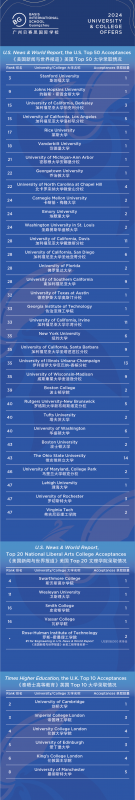 国际学校