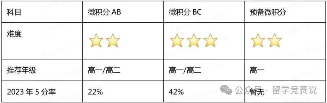 AP微积分