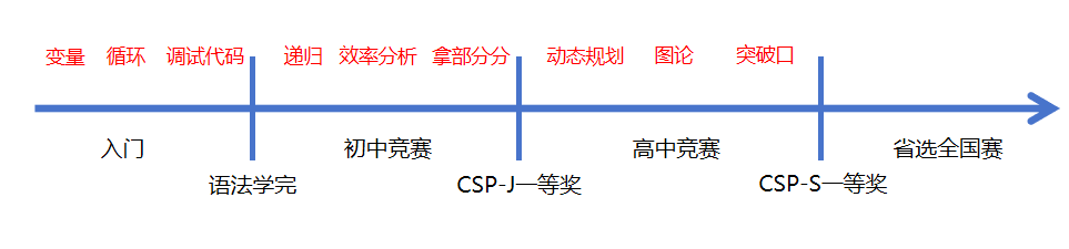 上海“三公”