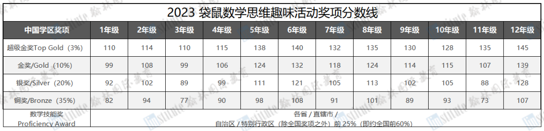 袋鼠数学竞赛