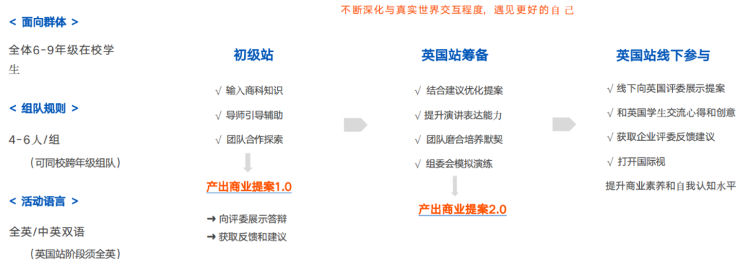 TNCC商赛