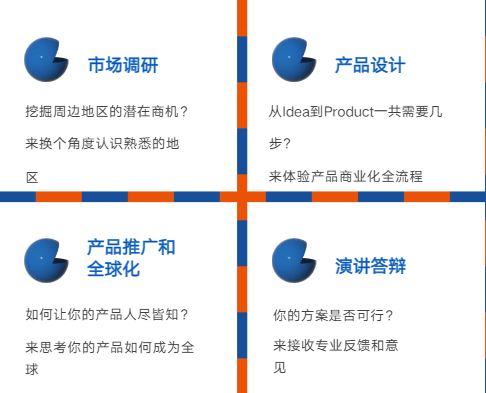 TNCC商赛