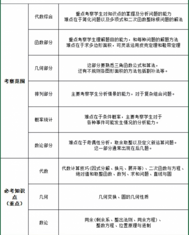 AMC10数学竞赛