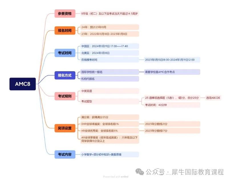 AMC8数学竞赛
