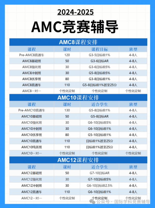 AMC10数学竞赛