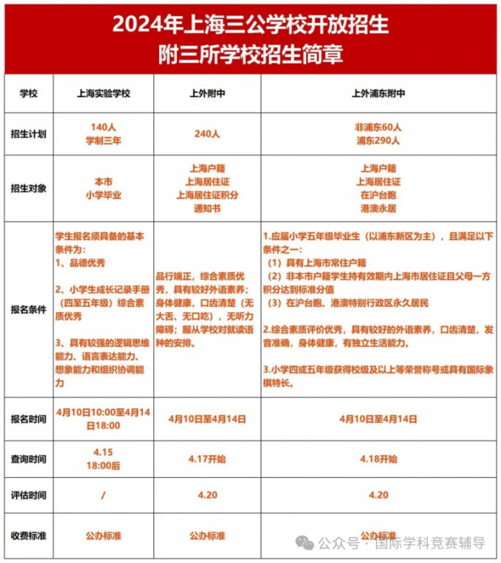 AMC8数学竞赛