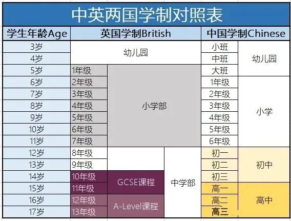 IGCSE课程