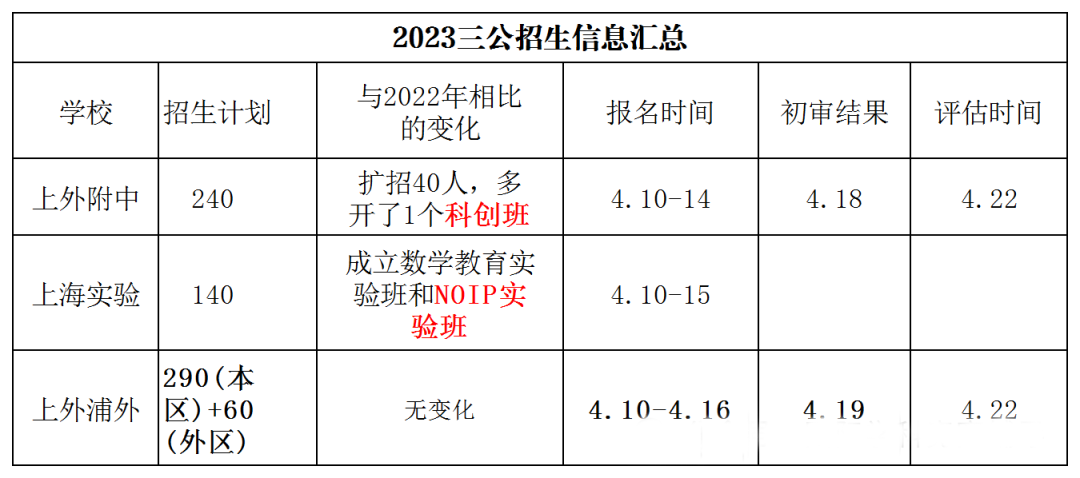 上海三公