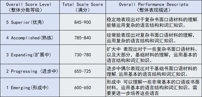 小托福