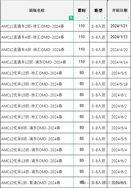 AMC数学竞赛