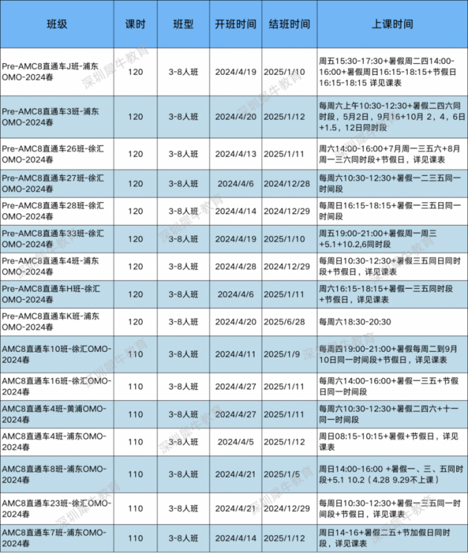 AMC数学竞赛