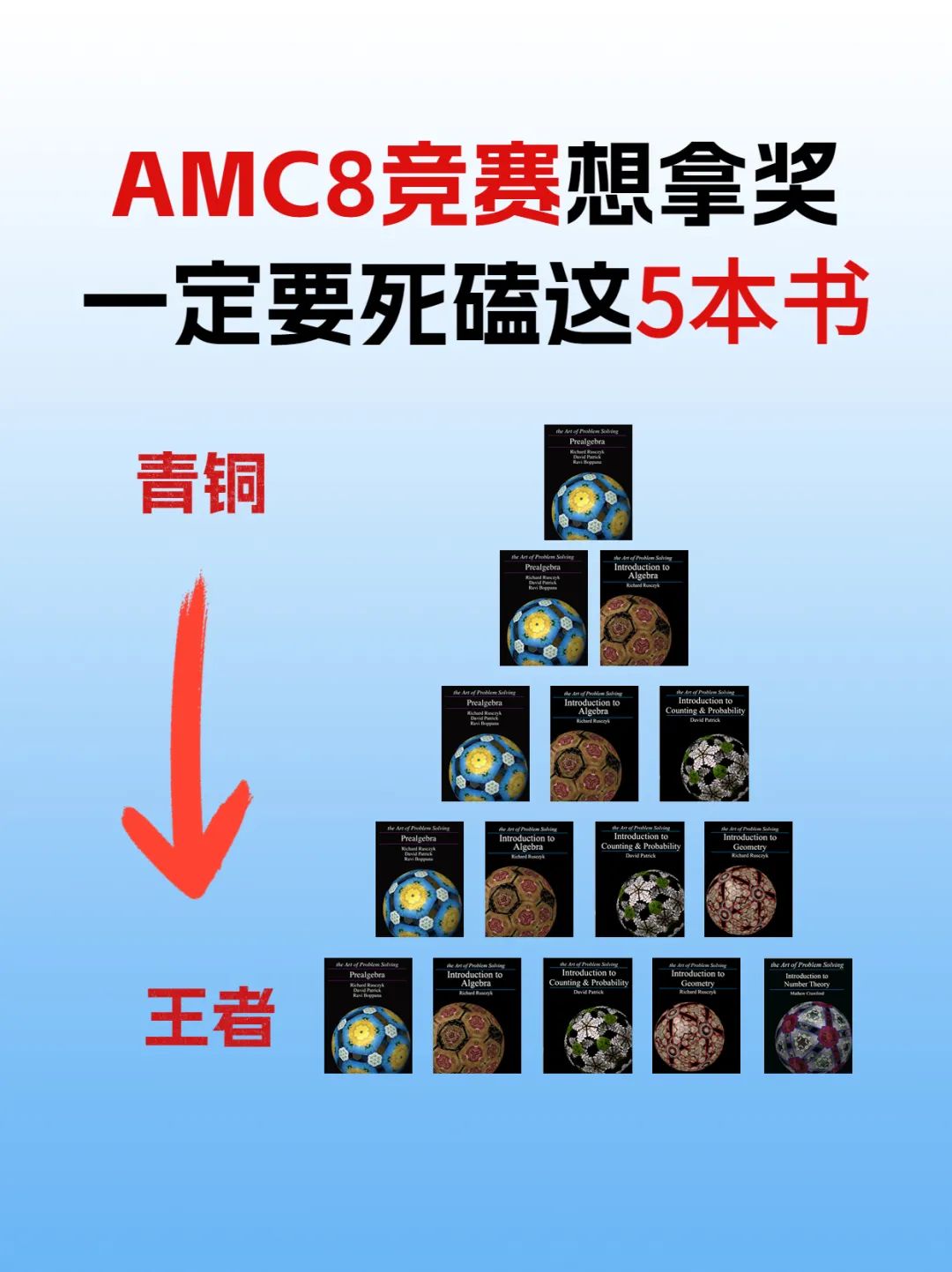 AMC8数学竞赛,AMC8竞赛,AMC8培训班,AMC8真题,