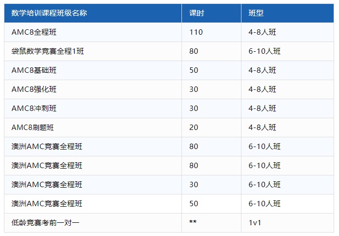 澳洲AMC