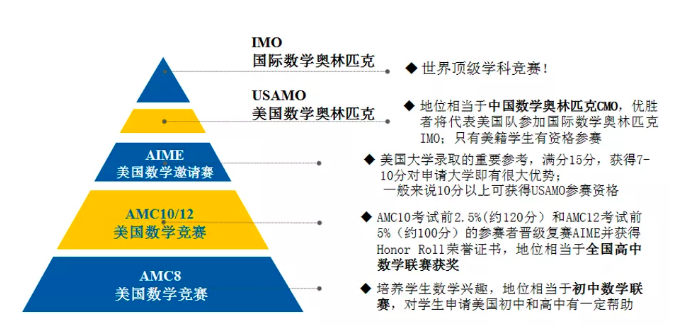 国际数学竞赛