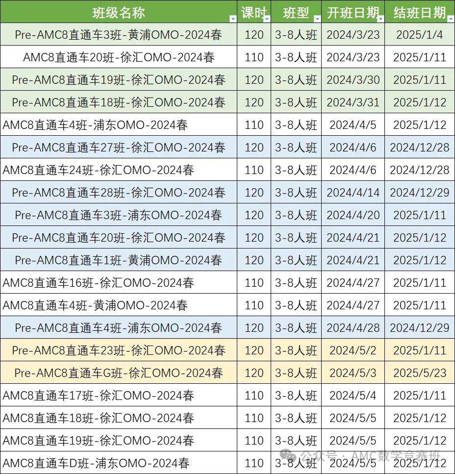 AMC8竞赛