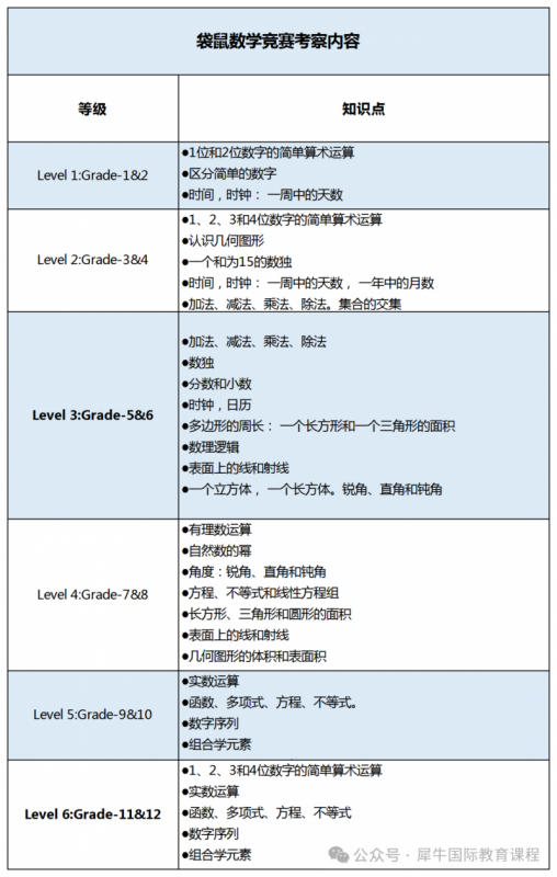 袋鼠数学竞赛