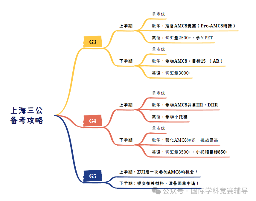 上海三公