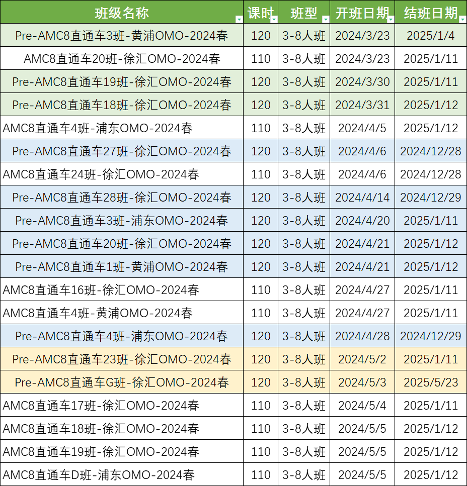 澳洲AMC数学竞赛,澳洲AMC竞赛,澳洲AMC培训班,AMC数学竞赛,AMC竞赛,AMC培训班,AMC真题,AMC8数学竞赛,AMC8竞赛,AMC8培训班,AMC8真题,