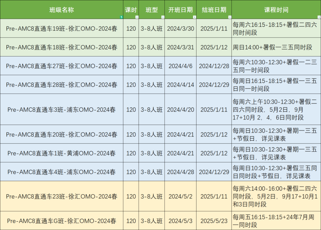 AMC8数学竞赛,AMC8竞赛,AMC8培训班,AMC8真题,