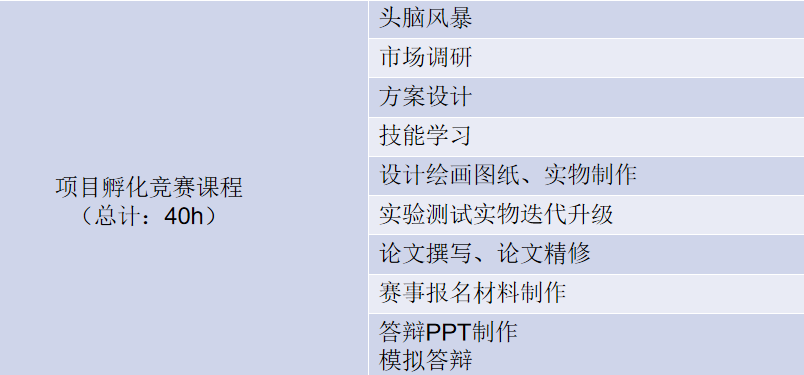 科创白名单,编程语言培训,Scratch编程,C++培训,USACO计算机竞赛培训,科创赛事辅导,