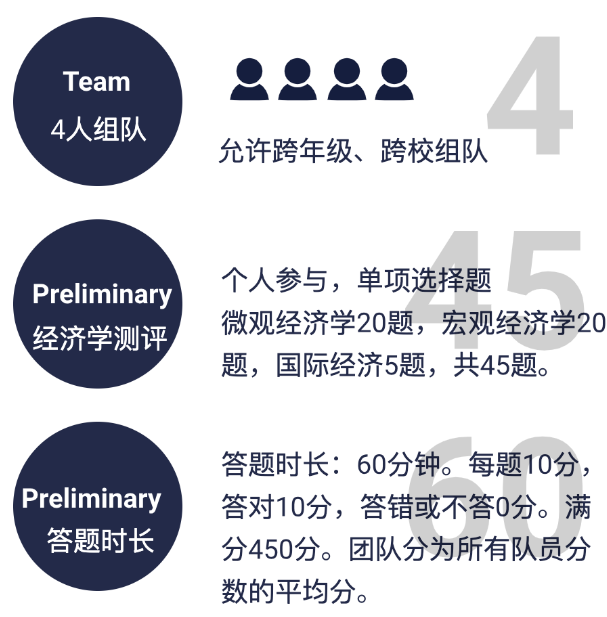 IEO商赛,IEO国际经济学奥林匹克竞赛,2024IEO竞赛时间,IEO辅导培训课程,BPA商科竞赛,BPA 美国商业全能挑战赛,BPA商赛,BPA商赛辅导课程,NEC经济学挑战赛,NEC商赛课程培训辅导,IEO商科竞赛,SIC投资赛,SIC商赛交易组,国际商赛课程培训,SIC商赛,SIC投资挑战赛,SIC培训班,SIC辅导,