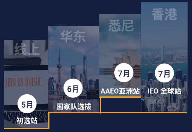 IEO商赛,IEO国际经济学奥林匹克竞赛,2024IEO竞赛时间,IEO辅导培训课程,BPA商科竞赛,BPA 美国商业全能挑战赛,BPA商赛,BPA商赛辅导课程,NEC经济学挑战赛,NEC商赛课程培训辅导,IEO商科竞赛,SIC投资赛,SIC商赛交易组,国际商赛课程培训,SIC商赛,SIC投资挑战赛,SIC培训班,SIC辅导,