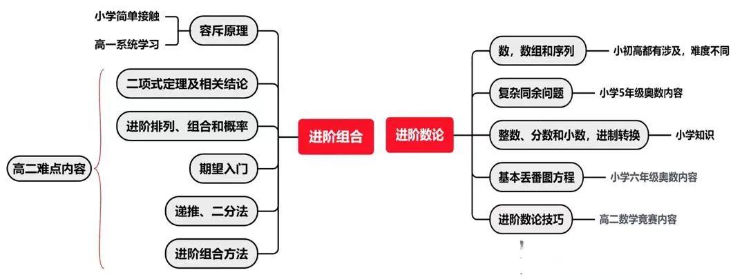 AMC10数学竞赛