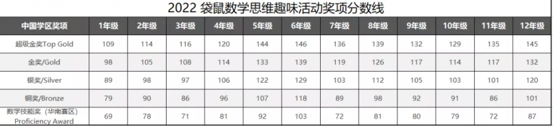 袋鼠数学竞赛