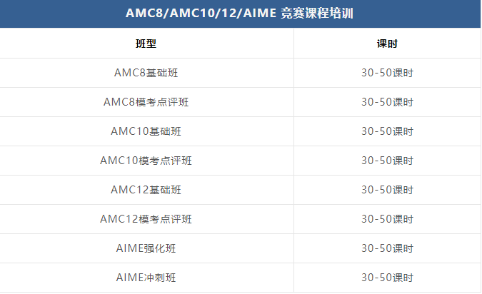 AMC8数学竞赛