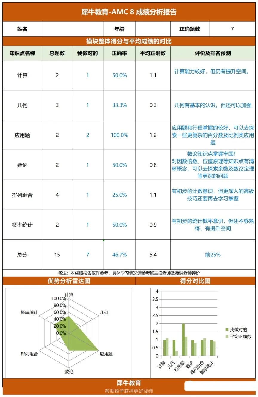 AMC8数学竞赛