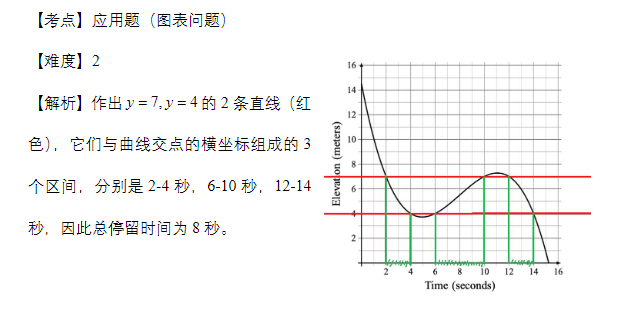 AMC8竞赛