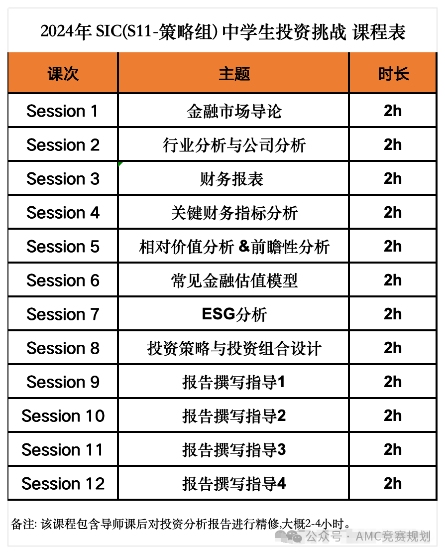 SIC经济商赛