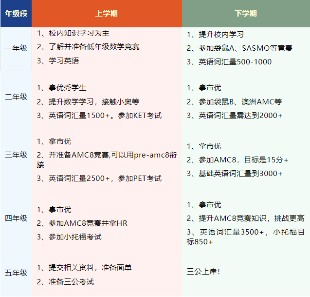 上海三公