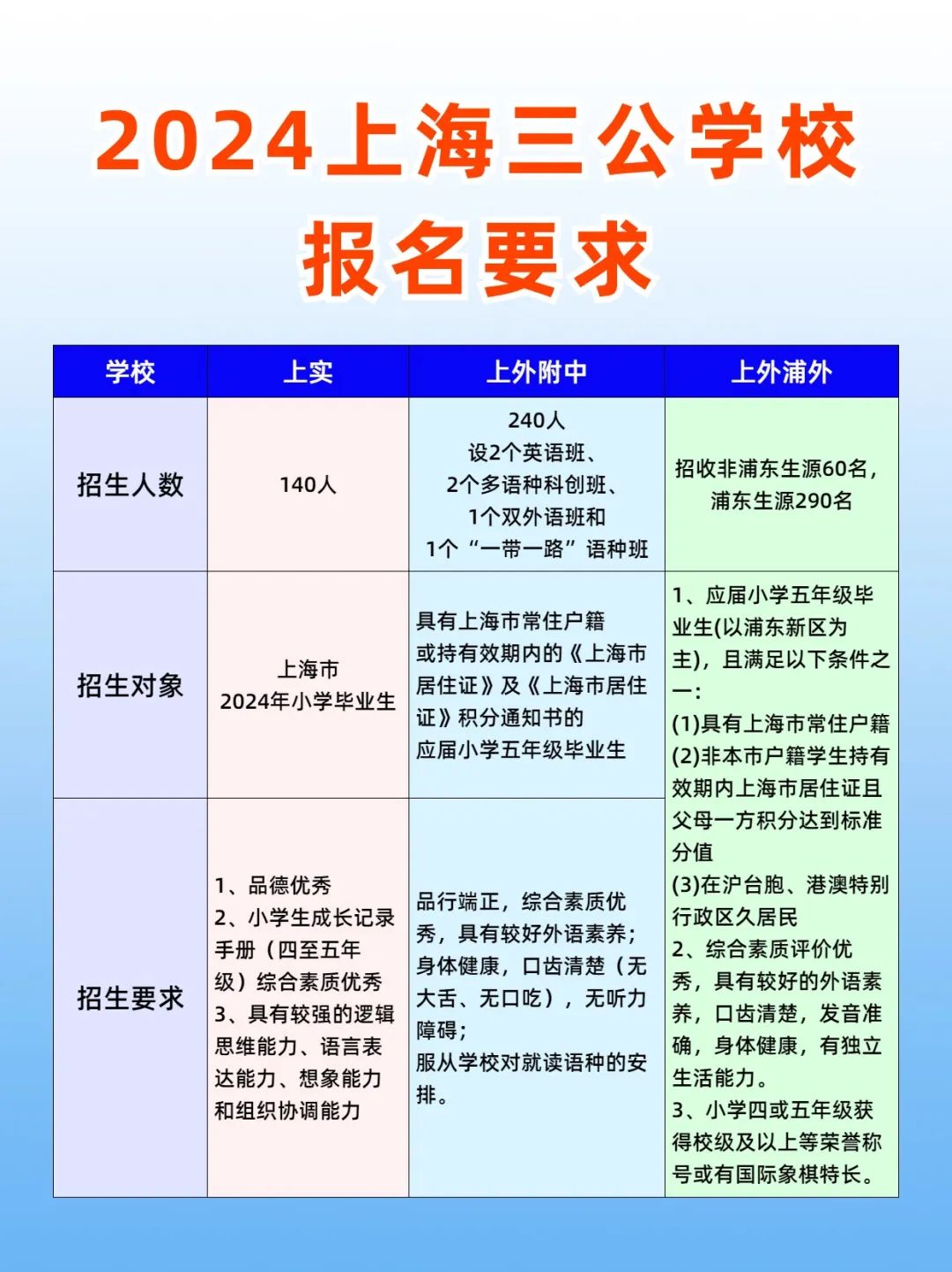 三公升学,上海三公小升初,上海三公备考如何规划,上海AMC8竞赛和小托福辅导,科创竞赛培训,上海实验学校,