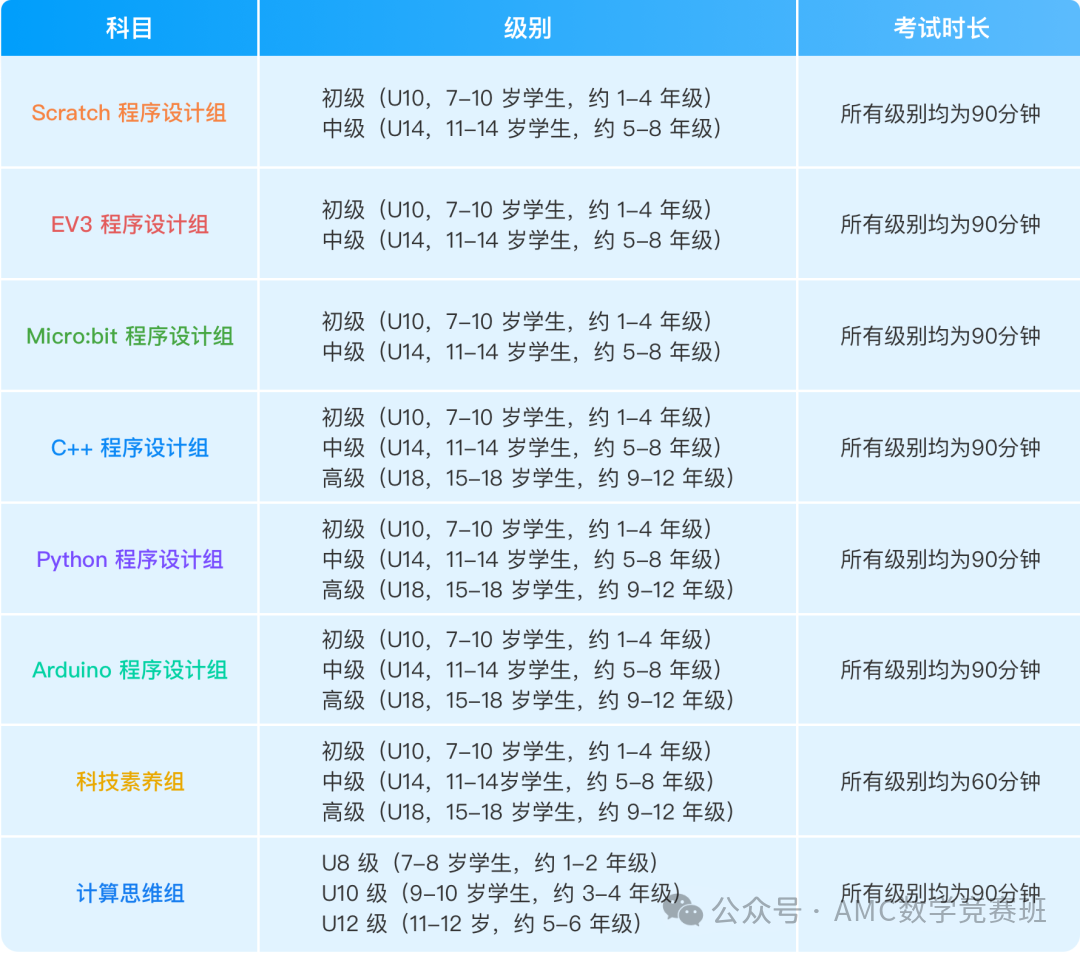 上海三公