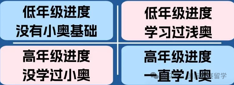 AMC8数学竞赛