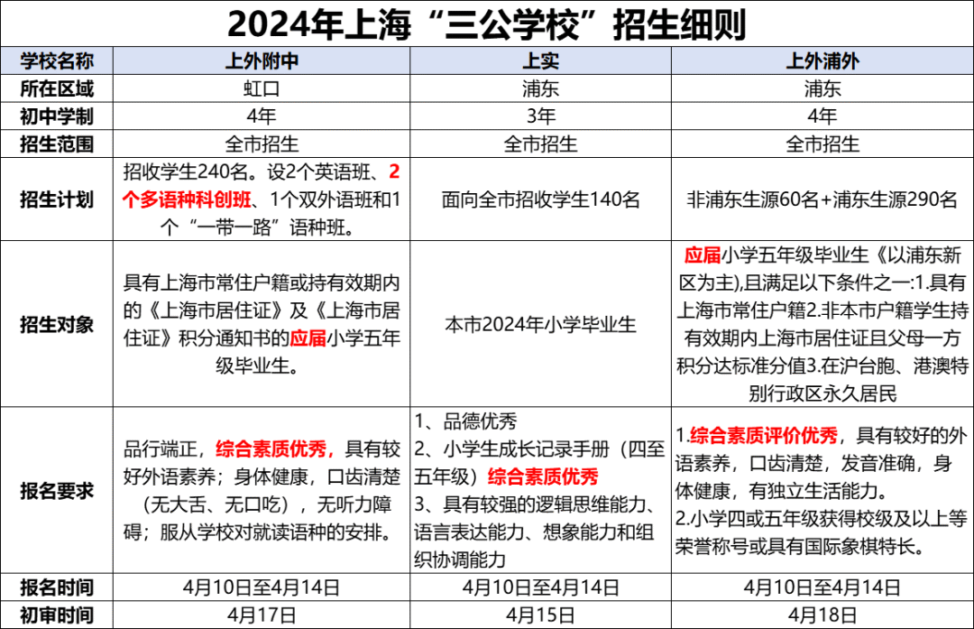 上海三公