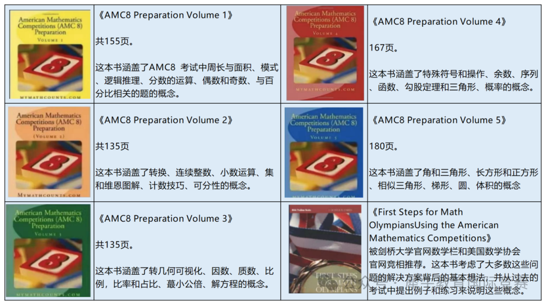 AMC8数学竞赛