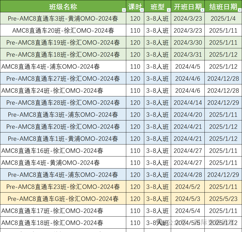AMC8数学竞赛,AMC8竞赛,AMC8培训班,AMC8真题,