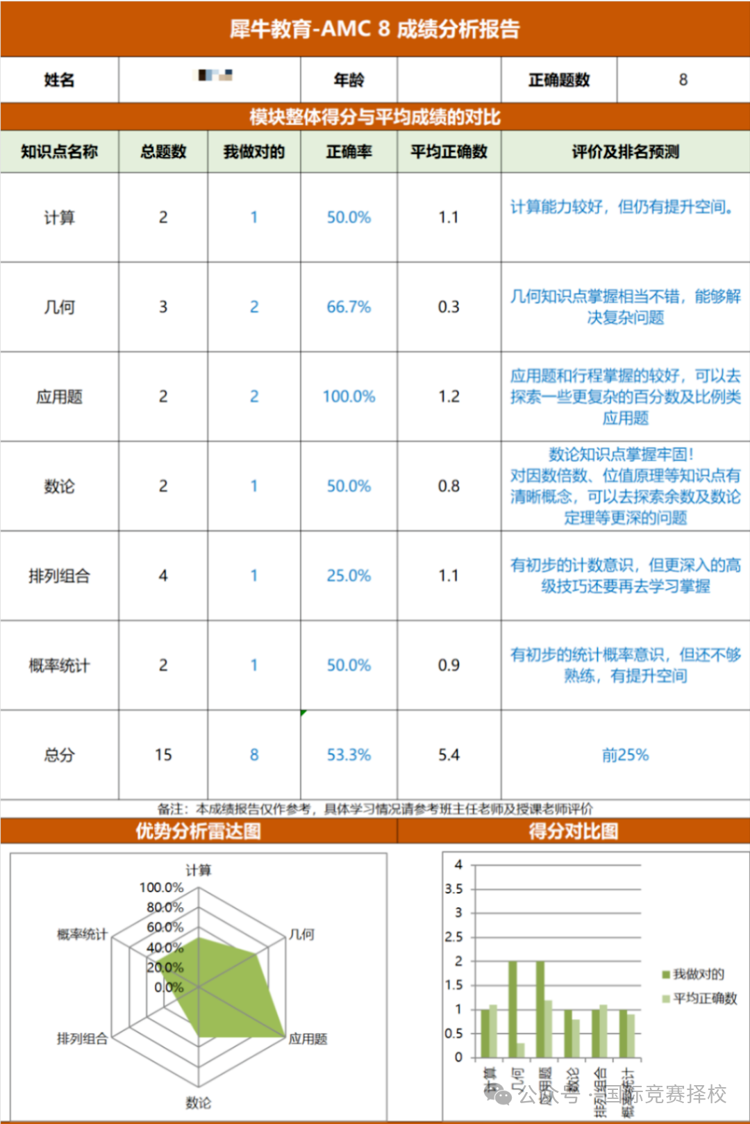AMC数学竞赛