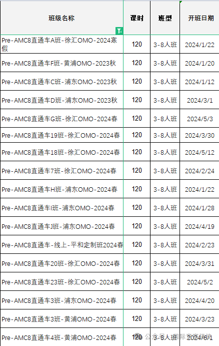 AMC8数学竞赛